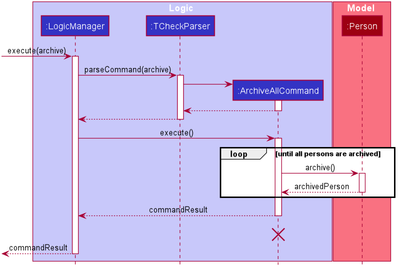 ArchiveAllSequenceDiagram