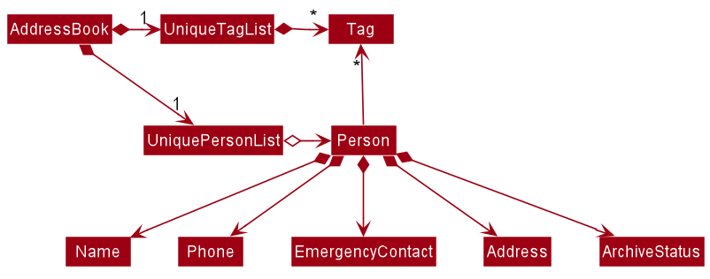 BetterModelClassDiagram