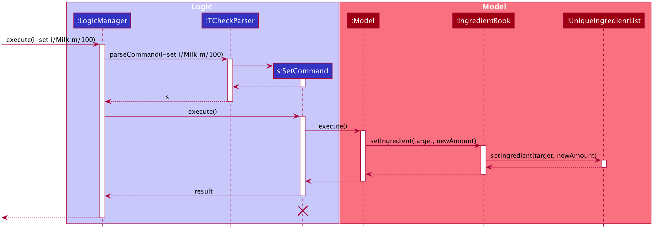 SetSequenceDiagram